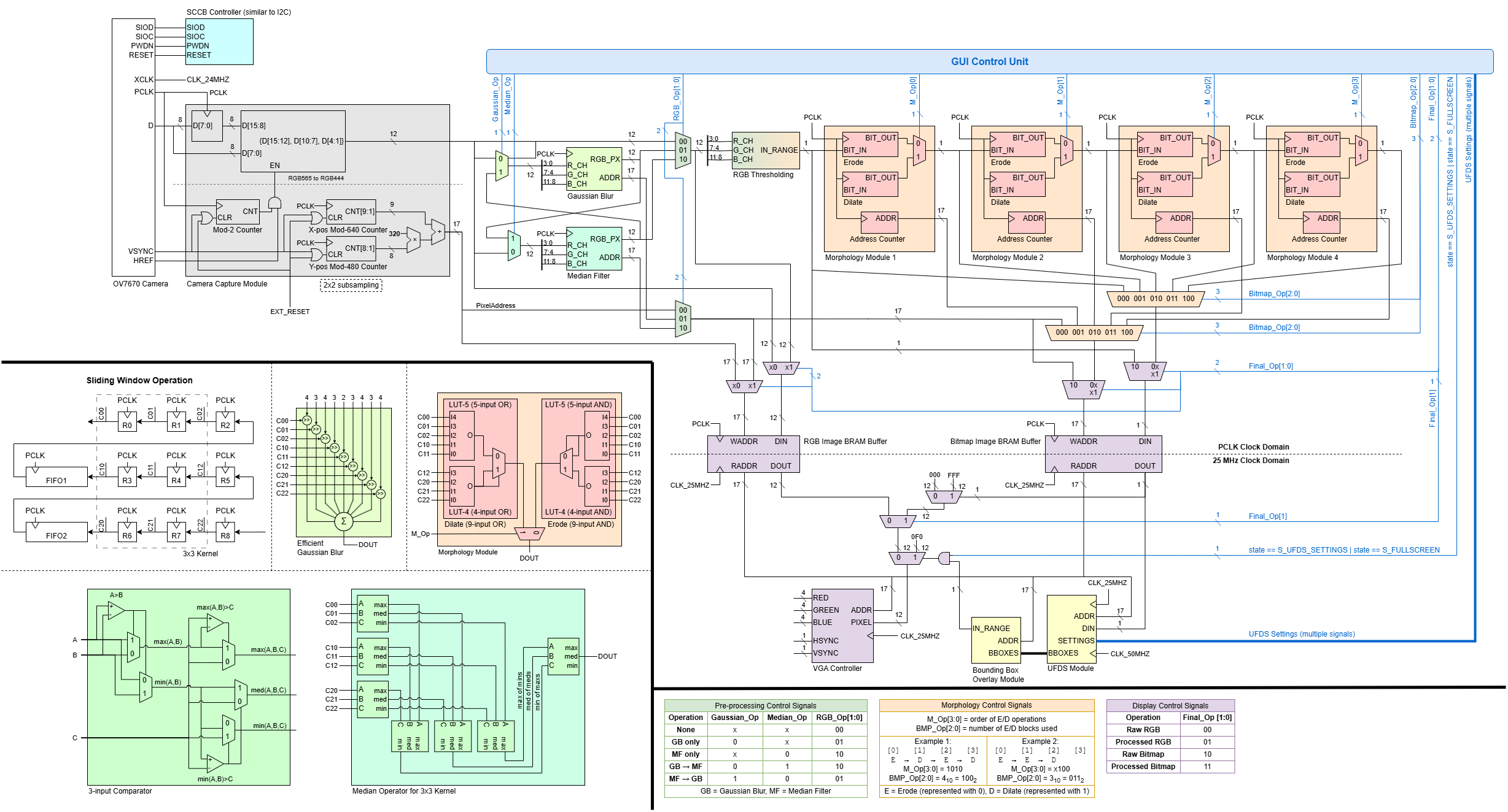EE2026 Project CV Pipeline Diagram